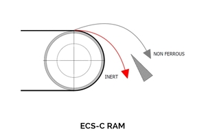 Материальная фракция ECS-C RAM