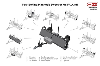 Модульное решение магнитного подборщика MS FALCON для аэродромов и неукрепленных поверхностей
