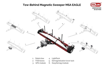 Модульное решение магнитного подборщика MSA EAGLE для аэродромов и больших площадей